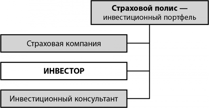 Не потеряй! О чем умолчал "папа" Кийосаки? Философия здравого смысла для частного инвестора Не потеряй! О чем умолчал "папа" Кийосаки? Философия здравого смысла для частного инвестора