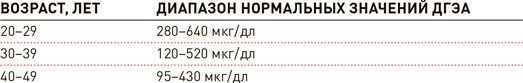 Проект Better Man. 2476 способов прокачать здоровье, форму, карьеру и секс
