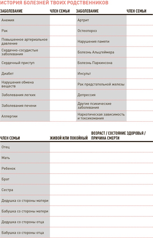Проект Better Man. 2476 способов прокачать здоровье, форму, карьеру и секс