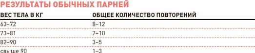 Проект Better Man. 2476 способов прокачать здоровье, форму, карьеру и секс