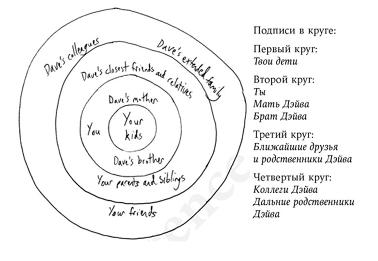 План Б. Как пережить несчастье, собраться с силами и снова ощутить радость жизни План Б. Как пережить несчастье, собраться с силами и снова ощутить радость жизни