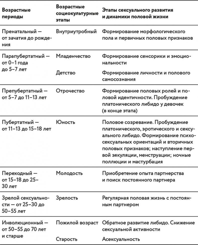 Ты – богиня наслаждения: секреты гармоничных отношений и незабываемых ночей Ты – богиня наслаждения: секреты гармоничных отношений и незабываемых ночей
