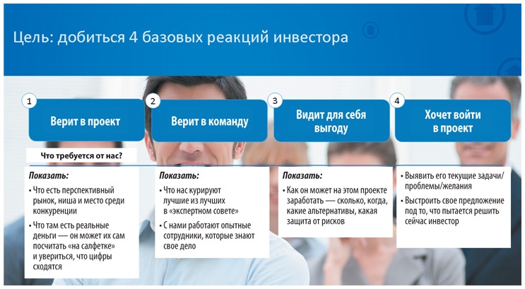 Как найти деньги для вашего бизнеса. Пошаговая инструкция по привлечению инвестиций