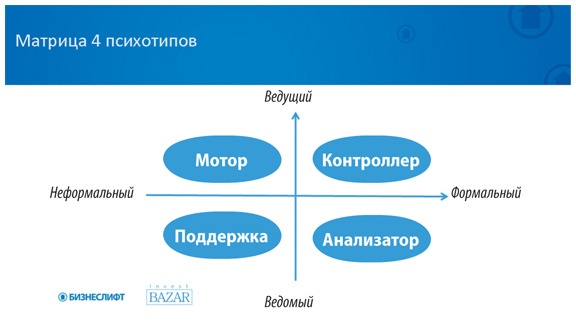 Как найти деньги для вашего бизнеса. Пошаговая инструкция по привлечению инвестиций