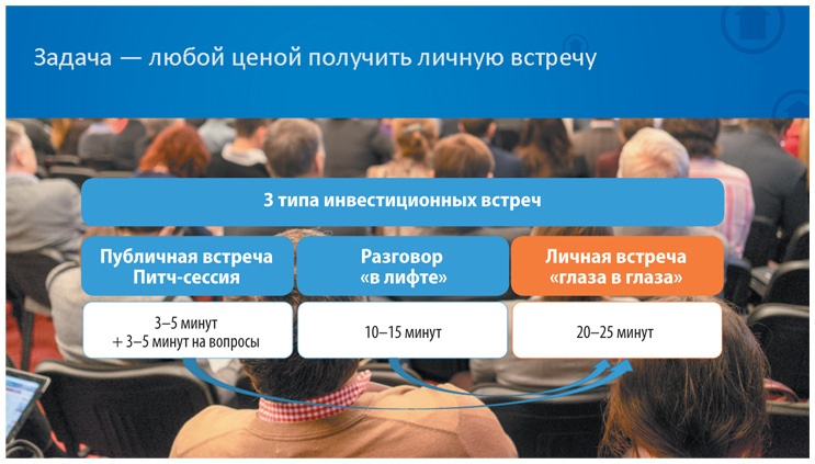 Как найти деньги для вашего бизнеса. Пошаговая инструкция по привлечению инвестиций