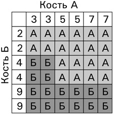 Симпсоны и их математические секреты