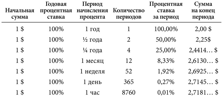 Симпсоны и их математические секреты