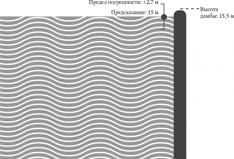 Сигнал и Шум. Почему одни прогнозы сбываются, а другие - нет Сигнал и Шум. Почему одни прогнозы сбываются, а другие - нет