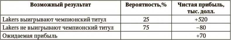 Сигнал и Шум. Почему одни прогнозы сбываются, а другие - нет Сигнал и Шум. Почему одни прогнозы сбываются, а другие - нет