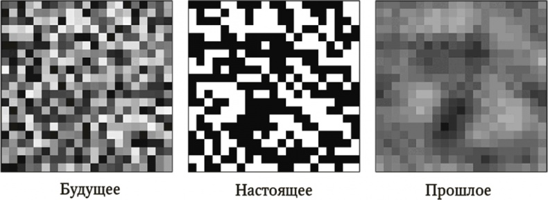 Сигнал и Шум. Почему одни прогнозы сбываются, а другие - нет Сигнал и Шум. Почему одни прогнозы сбываются, а другие - нет