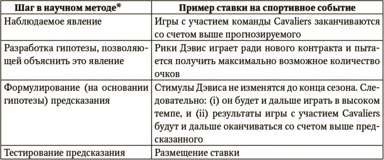 Сигнал и Шум. Почему одни прогнозы сбываются, а другие - нет Сигнал и Шум. Почему одни прогнозы сбываются, а другие - нет