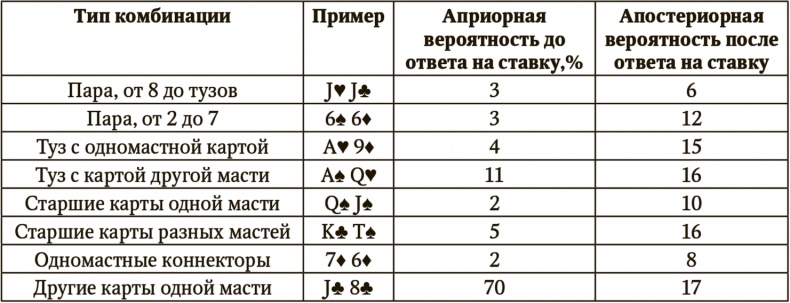 Сигнал и Шум. Почему одни прогнозы сбываются, а другие - нет Сигнал и Шум. Почему одни прогнозы сбываются, а другие - нет