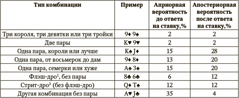 Сигнал и Шум. Почему одни прогнозы сбываются, а другие - нет Сигнал и Шум. Почему одни прогнозы сбываются, а другие - нет