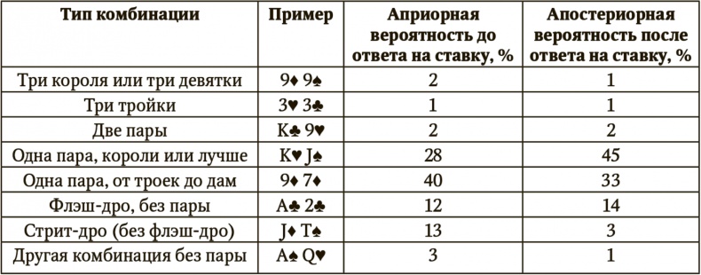 Сигнал и Шум. Почему одни прогнозы сбываются, а другие - нет Сигнал и Шум. Почему одни прогнозы сбываются, а другие - нет