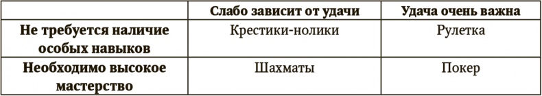 Сигнал и Шум. Почему одни прогнозы сбываются, а другие - нет Сигнал и Шум. Почему одни прогнозы сбываются, а другие - нет