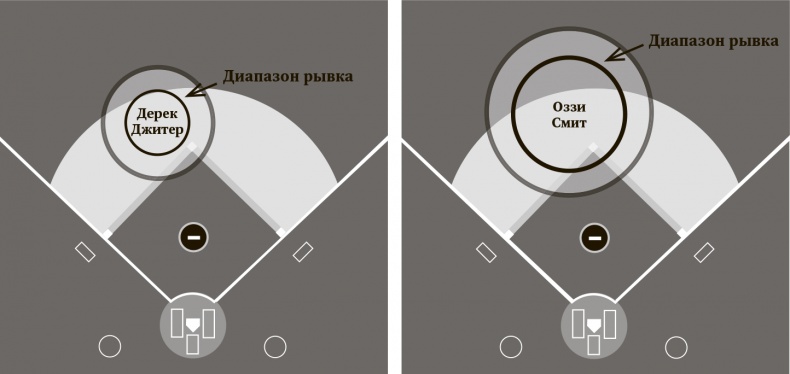 Сигнал и Шум. Почему одни прогнозы сбываются, а другие - нет Сигнал и Шум. Почему одни прогнозы сбываются, а другие - нет