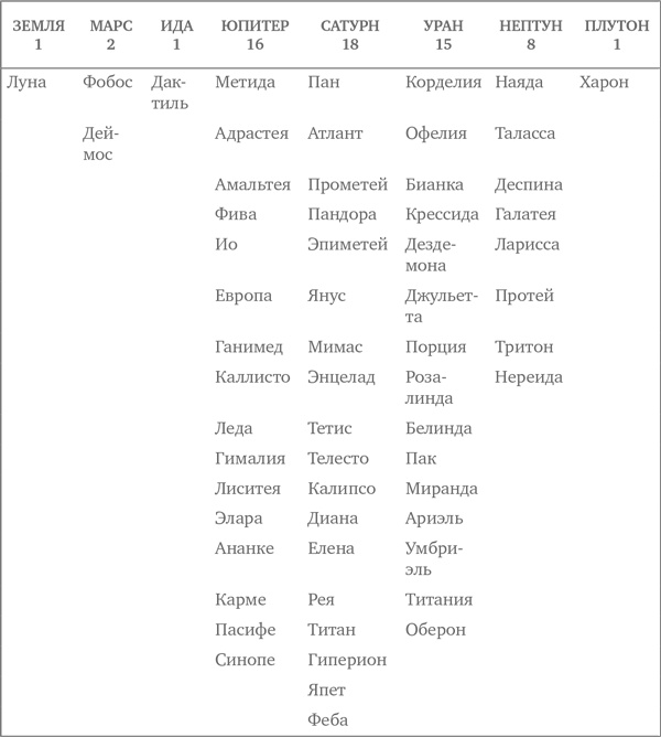 Голубая точка. Космическое будущее человечества