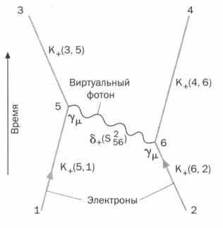 Наука. Величайшие теории. Выпуск 6. Когда фотон встречает электрон. Фейнман. Квантовая электродинамика