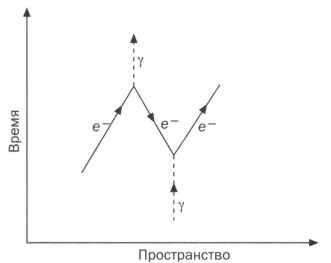 Наука. Величайшие теории. Выпуск 6. Когда фотон встречает электрон. Фейнман. Квантовая электродинамика Наука. Величайшие теории. Выпуск 6. Когда фотон встречает электрон. Фейнман. Квантовая электродинамика