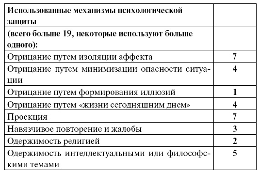 Истоки контркультуры Истоки контркультуры