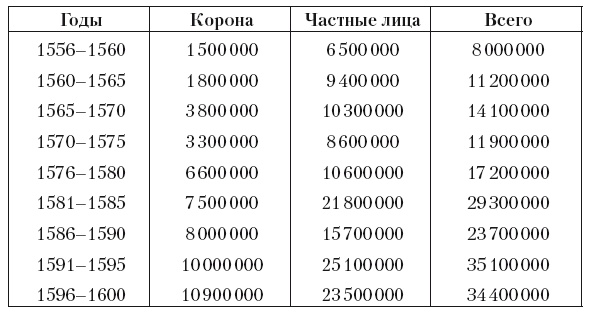 Великая Испанская империя