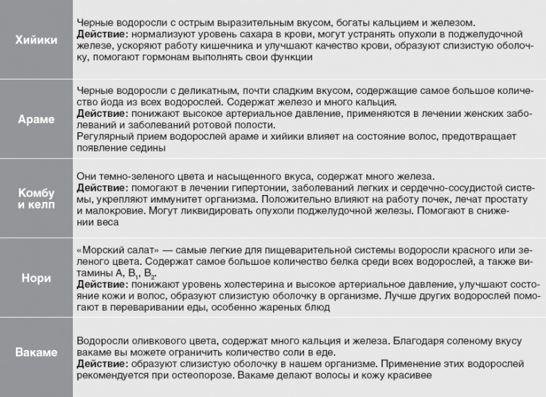 Твой второй мозг - кишечник. Книга-компас по невидимым связям нашего тела Твой второй мозг - кишечник. Книга-компас по невидимым связям нашего тела