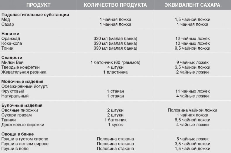Твой второй мозг - кишечник. Книга-компас по невидимым связям нашего тела Твой второй мозг - кишечник. Книга-компас по невидимым связям нашего тела
