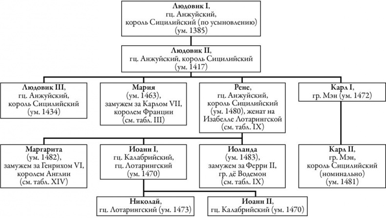 Осень Средневековья Осень Средневековья