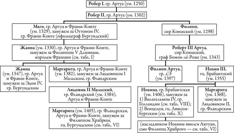 Осень Средневековья Осень Средневековья