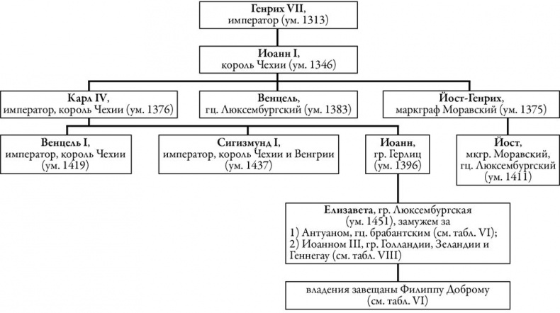 Осень Средневековья Осень Средневековья