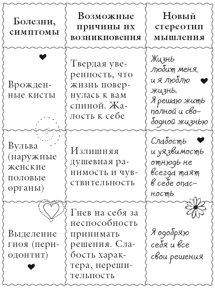 Исцели свое тело любовью