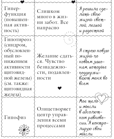 Исцели свое тело любовью