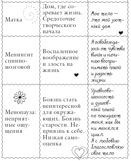 Исцели свое тело любовью