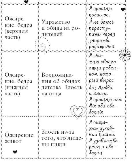 Исцели свое тело любовью