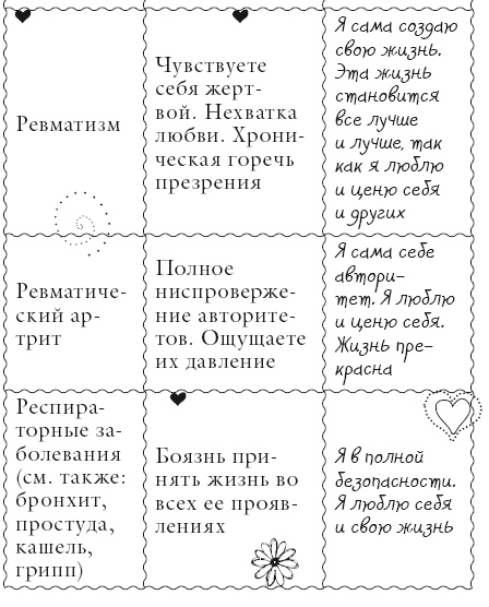 Исцели свое тело любовью
