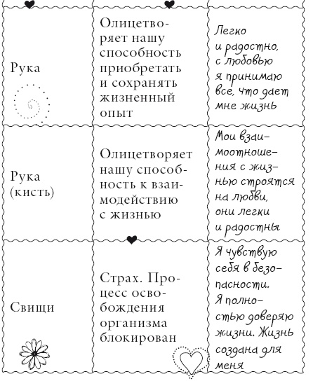 Исцели свое тело любовью