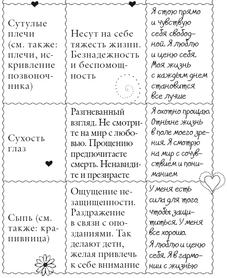 Исцели свое тело любовью