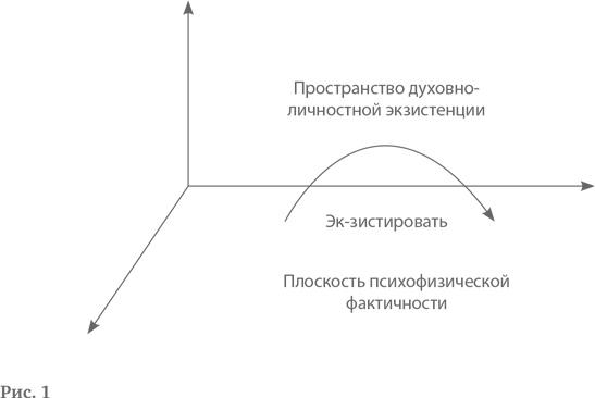 Логотерапия и экзистенциальный анализ. Статьи и лекции Логотерапия и экзистенциальный анализ. Статьи и лекции