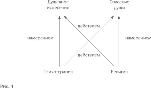Логотерапия и экзистенциальный анализ. Статьи и лекции Логотерапия и экзистенциальный анализ. Статьи и лекции