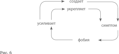Логотерапия и экзистенциальный анализ. Статьи и лекции Логотерапия и экзистенциальный анализ. Статьи и лекции