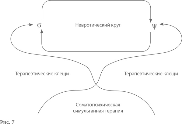 Логотерапия и экзистенциальный анализ. Статьи и лекции Логотерапия и экзистенциальный анализ. Статьи и лекции