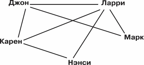 Золотой билет. P, NP и границы возможного Золотой билет. P, NP и границы возможного