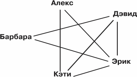 Золотой билет. P, NP и границы возможного Золотой билет. P, NP и границы возможного