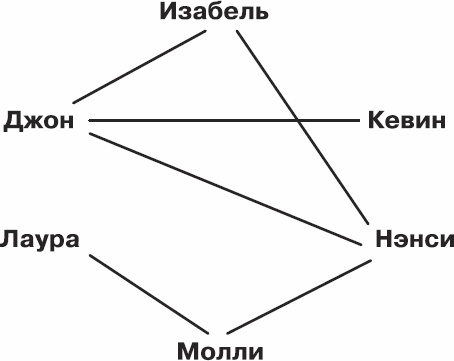 Золотой билет. P, NP и границы возможного Золотой билет. P, NP и границы возможного