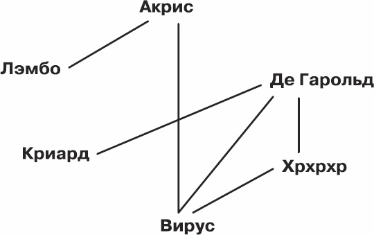 Золотой билет. P, NP и границы возможного Золотой билет. P, NP и границы возможного