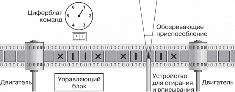 Золотой билет. P, NP и границы возможного Золотой билет. P, NP и границы возможного