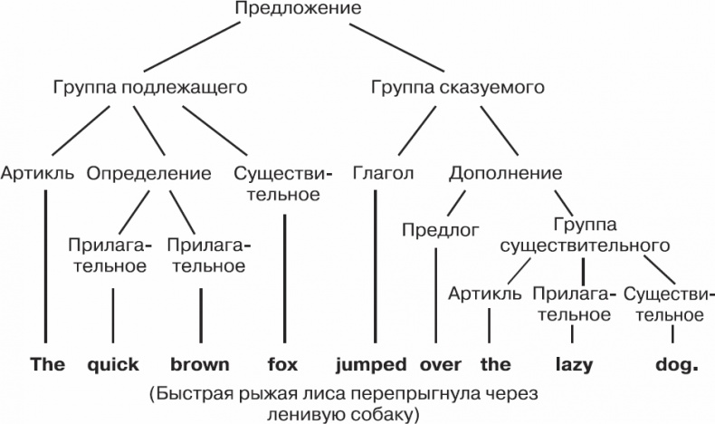 Золотой билет. P, NP и границы возможного Золотой билет. P, NP и границы возможного