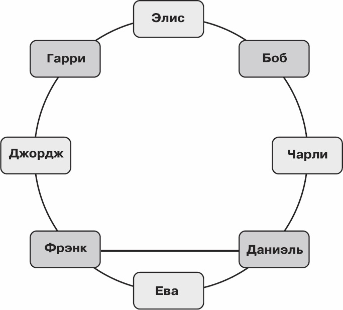 Золотой билет. P, NP и границы возможного Золотой билет. P, NP и границы возможного