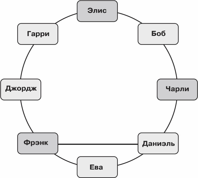 Золотой билет. P, NP и границы возможного Золотой билет. P, NP и границы возможного