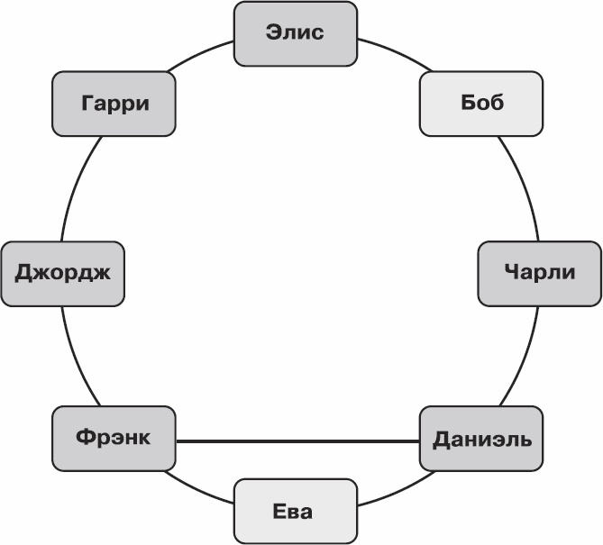 Золотой билет. P, NP и границы возможного Золотой билет. P, NP и границы возможного